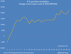 Graphic courtesy of Reuters.