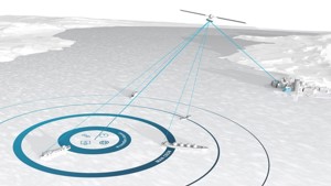 MAN CEON sends and processes data continuously and is designed to monitor thousands of ships or machines in parallel