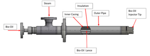 FIG. 4. A view of the bio-oil injector. Source: Technip Energies.