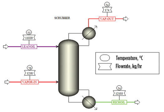 FIG. 1. Process flow diagram. Source: AspenTech.