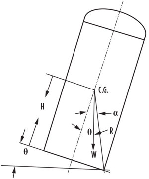 Fig. 6. Tilting of drum.