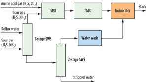 FIG. 7. Schematic for the two-stage SWS.